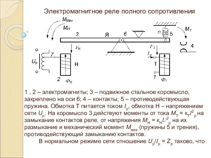 Электромагнитное реле полного сопротивления 1 , 2 – электромагниты; 3