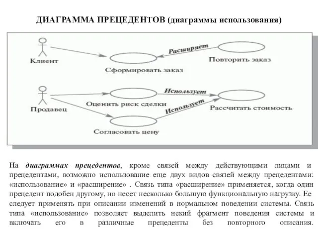 ДИАГРАММА ПРЕЦЕДЕНТОВ (диаграммы использования) На диаграммах прецедентов, кроме связей между