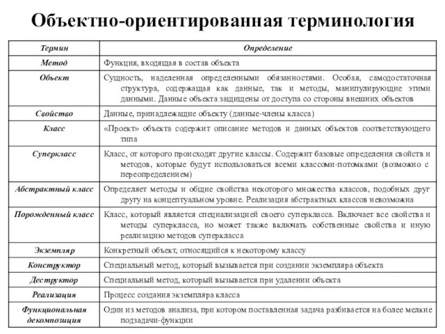 Объектно-ориентированная терминология