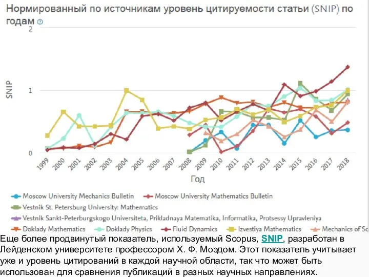 Еще более продвинутый показатель, используемый Scopus, SNIP, разработан в Лейденском университете профессором Х.