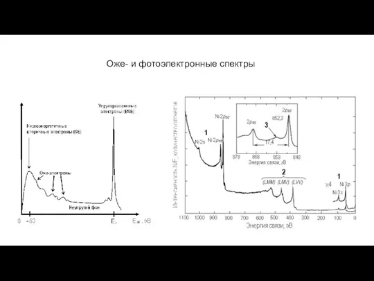 Оже- и фотоэлектронные спектры