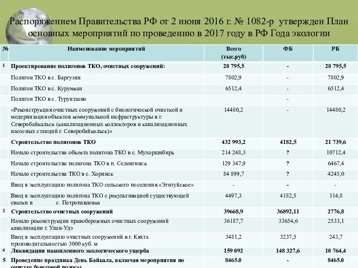 Распоряжением Правительства РФ от 2 июня 2016 г. № 1082-р