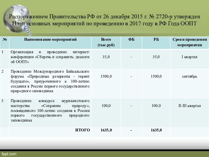 Распоряжением Правительства РФ от 26 декабря 2015 г. № 2720-р