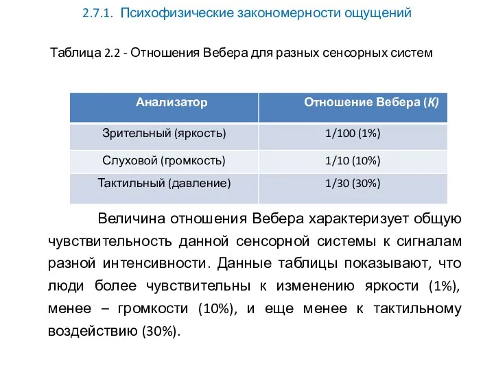 2.7.1. Психофизические закономерности ощущений Таблица 2.2 - Отношения Вебера для