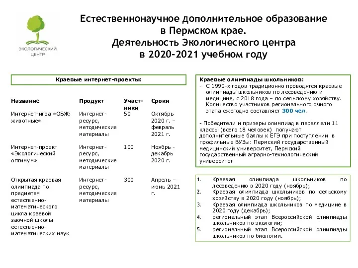 Естественнонаучное дополнительное образование в Пермском крае. Деятельность Экологического центра в 2020-2021 учебном году