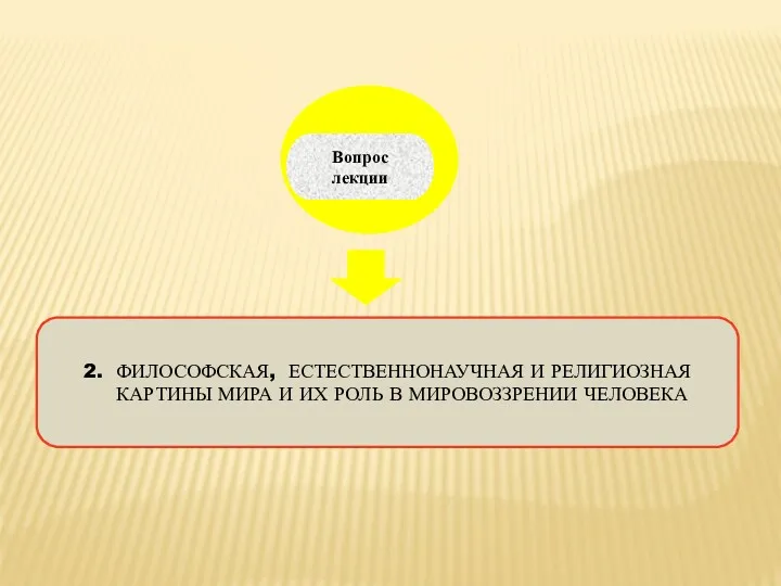 2. ФИЛОСОФСКАЯ, ЕСТЕСТВЕННОНАУЧНАЯ И РЕЛИГИОЗНАЯ КАРТИНЫ МИРА И ИХ РОЛЬ В МИРОВОЗЗРЕНИИ ЧЕЛОВЕКА Вопрос лекции