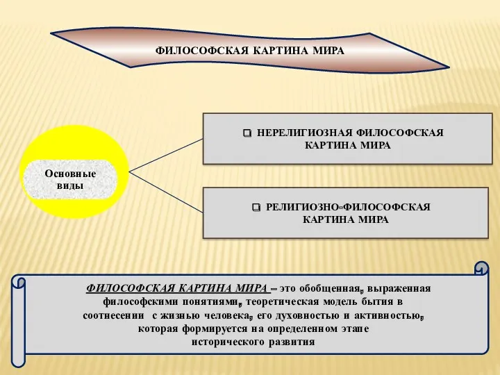 ФИЛОСОФСКАЯ КАРТИНА МИРА – это обобщенная, выраженная философскими понятиями, теоретическая