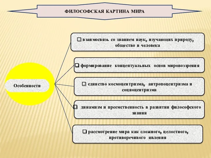 рассмотрение мира как сложного, целостного, противоречивого явления ФИЛОСОФСКАЯ КАРТИНА МИРА