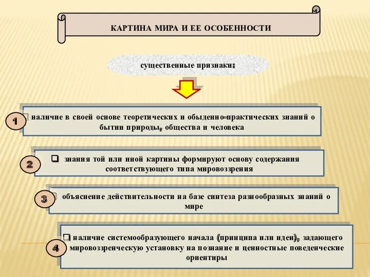 существенные признаки: наличие в своей основе теоретических и обыденно-практических знаний