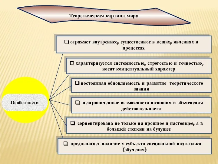 Особенности отражает внутреннее, существенное в вещах, явлениях и процессах характеризуется