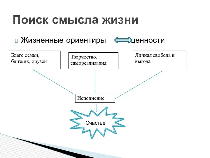 Жизненные ориентиры ценности Поиск смысла жизни Счастье