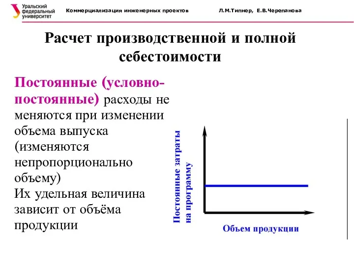 Расчет производственной и полной себестоимости Постоянные (условно-постоянные) расходы не меняются