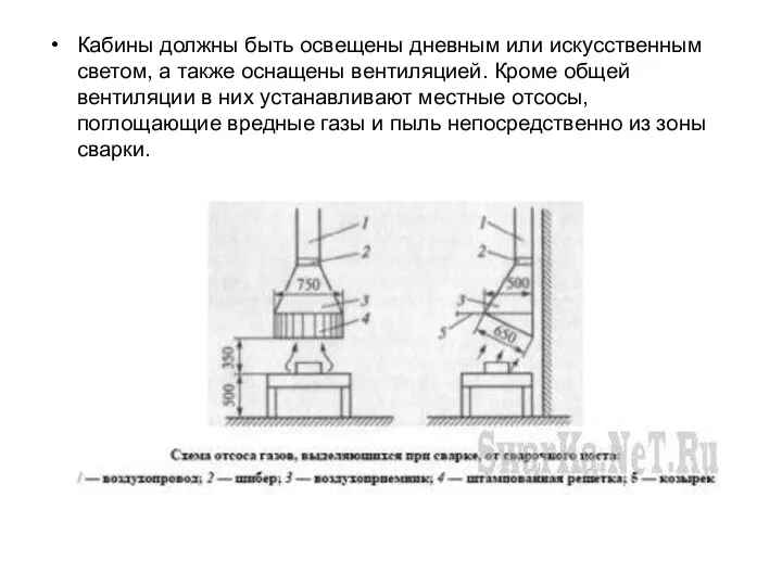 Кабины должны быть освещены дневным или искусственным светом, а также