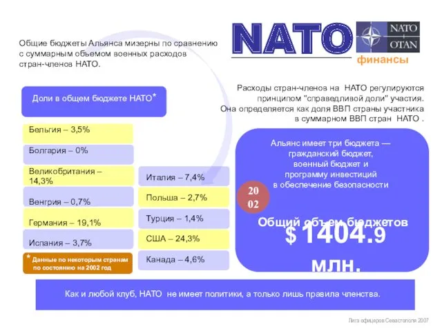 Лига офицеров Севастополя 2007 Общие бюджеты Альянса мизерны по сравнению