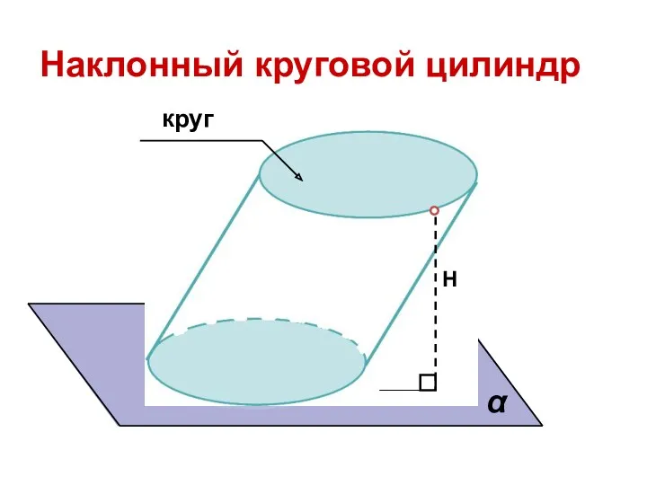 Наклонный круговой цилиндр Н круг α