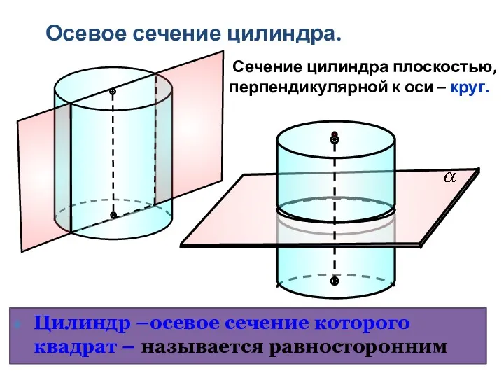 Осевое сечение цилиндра. Сечение цилиндра плоскостью, перпендикулярной к оси –