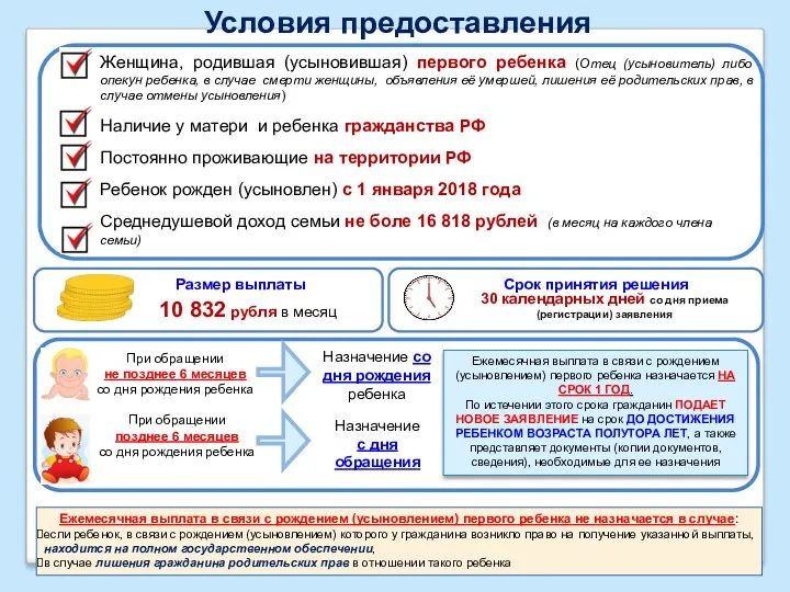 Условия предоставления Женщина, родившая (усыновившая) первого ребенка (Отец (усыновитель) либо