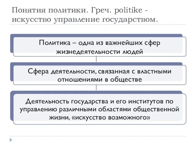 Понятия политики. Греч. politike - искусство управление государством.