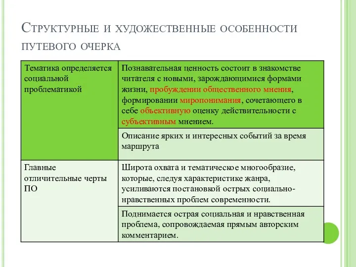 Структурные и художественные особенности путевого очерка