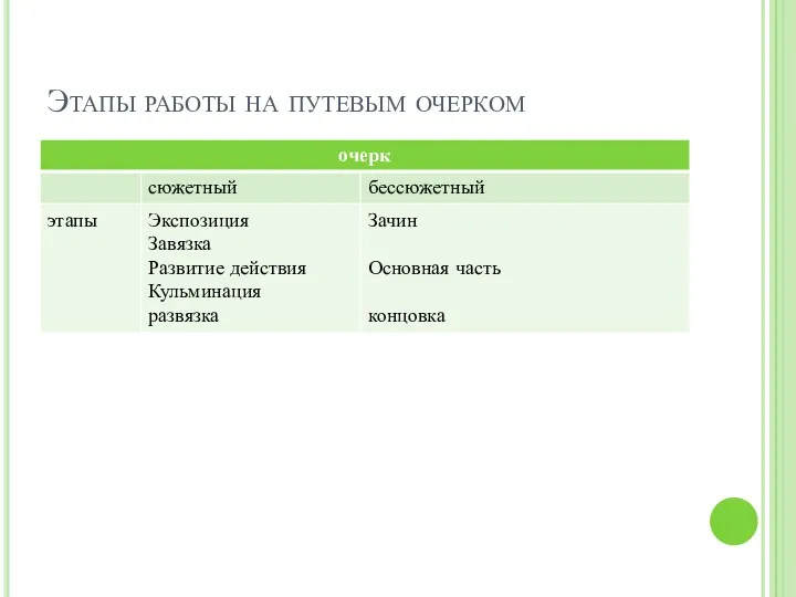 Этапы работы на путевым очерком