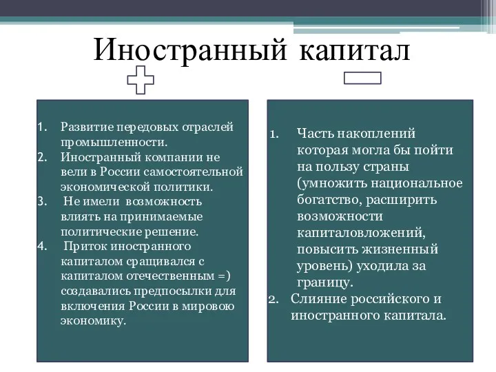 Иностранный капитал Развитие передовых отраслей промышленности. Иностранный компании не вели