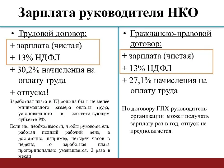 Зарплата руководителя НКО Трудовой договор: + зарплата (чистая) + 13% НДФЛ + 30,2%