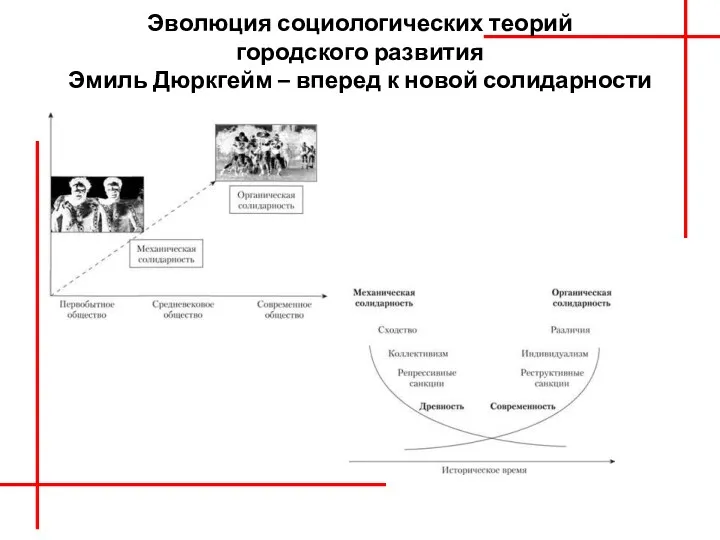 Эволюция социологических теорий городского развития Эмиль Дюркгейм – вперед к новой солидарности