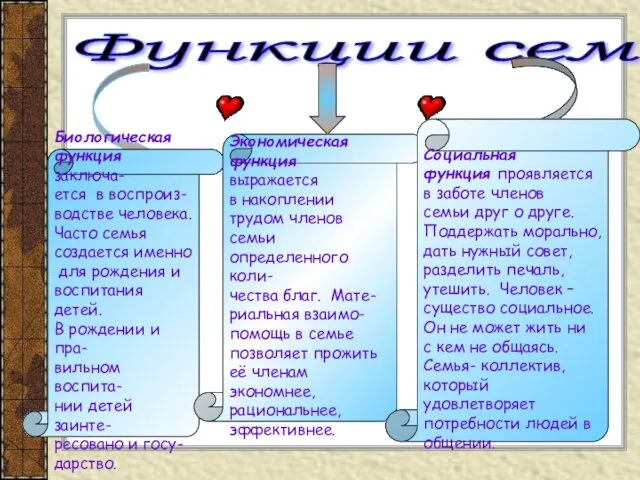 Функции семьи Биологическая функция заключа- ется в воспроиз- водстве человека.