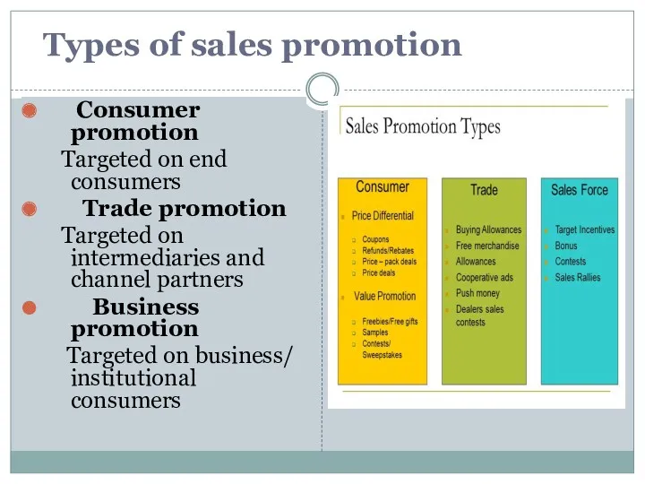 Consumer promotion Targeted on end consumers Trade promotion Targeted on