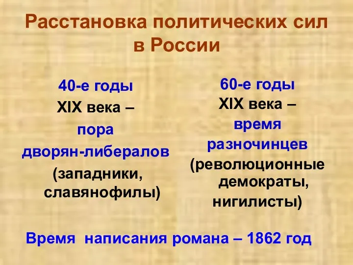Расстановка политических сил в России 40-е годы XIX века –