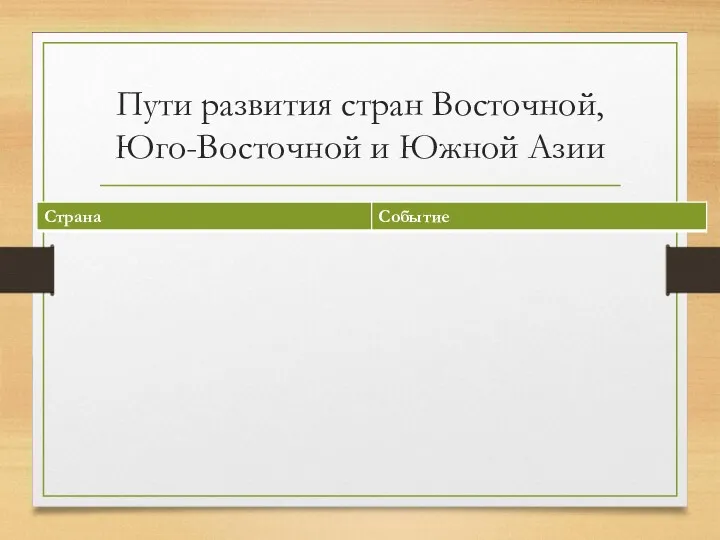 Пути развития стран Восточной, Юго-Восточной и Южной Азии