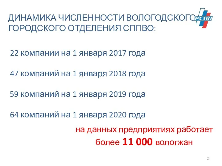 ДИНАМИКА ЧИСЛЕННОСТИ ВОЛОГОДСКОГО ГОРОДСКОГО ОТДЕЛЕНИЯ СППВО: 22 компании на 1