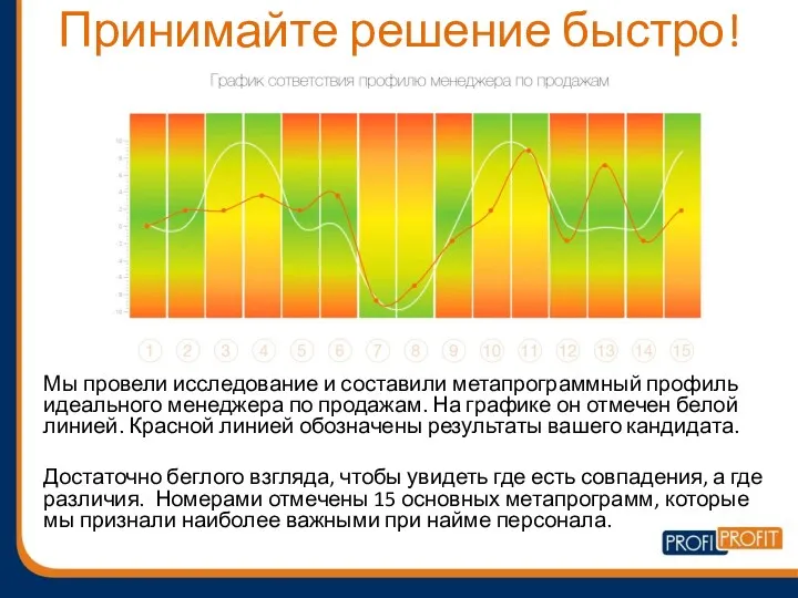 Принимайте решение быстро! Мы провели исследование и составили метапрограммный профиль