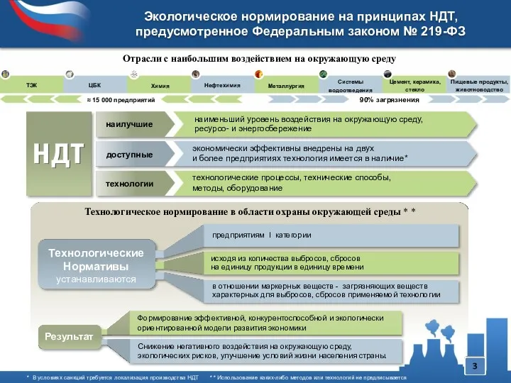 экономически эффективны внедрены на двух и более предприятиях технология имеется