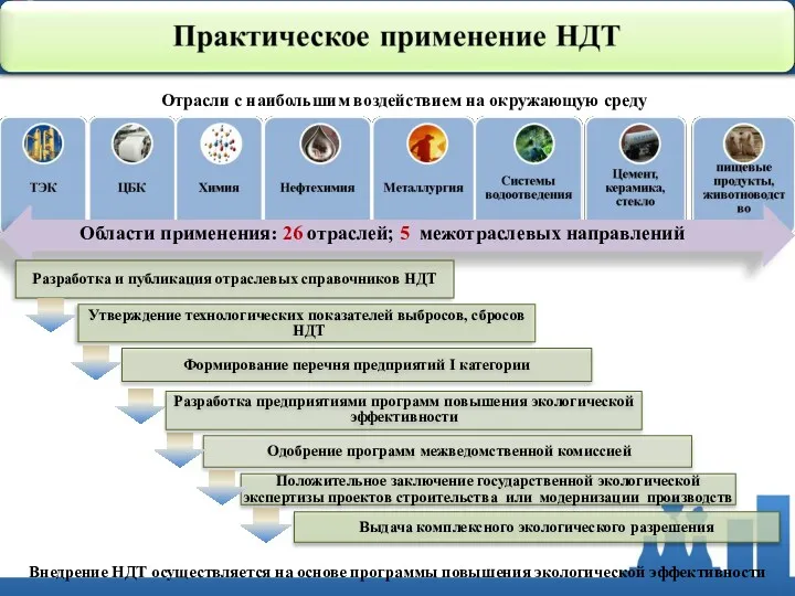 Отрасли с наибольшим воздействием на окружающую среду Области применения: 26