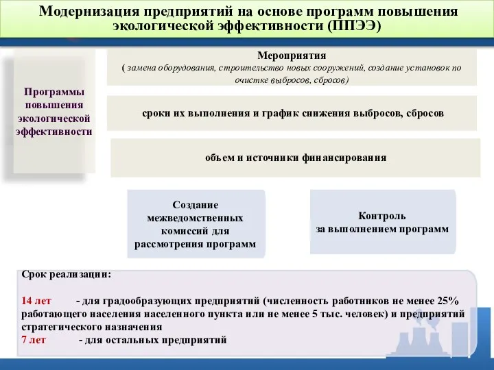 Срок реализации: 14 лет - для градообразующих предприятий (численность работников