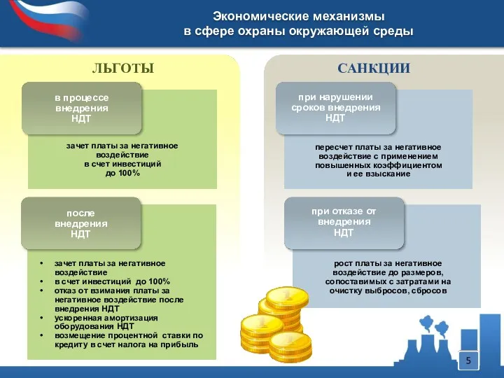 ЛЬГОТЫ САНКЦИИ Экономические механизмы в сфере охраны окружающей среды в