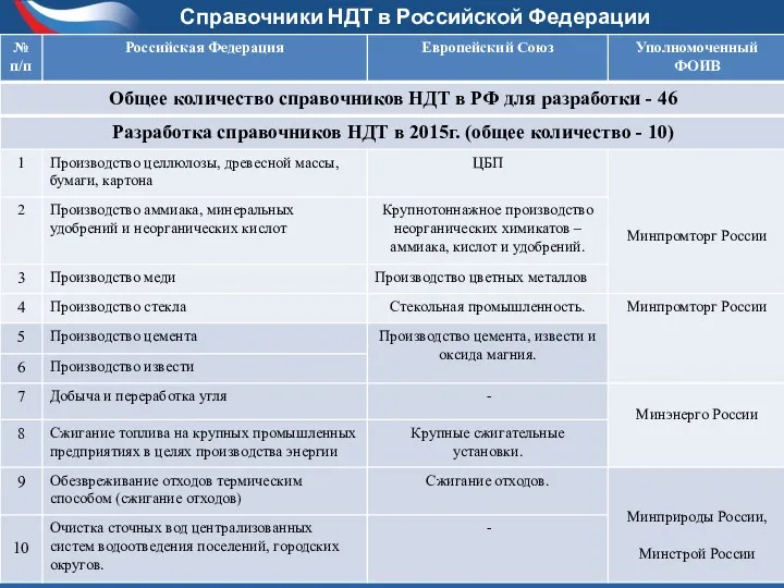 Справочники НДТ в Российской Федерации