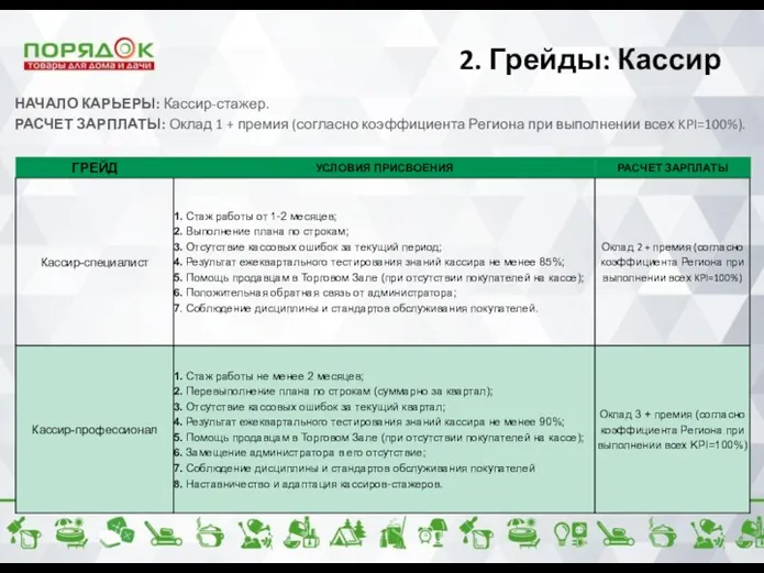 2. Грейды: Кассир НАЧАЛО КАРЬЕРЫ: Кассир-стажер. РАСЧЕТ ЗАРПЛАТЫ: Оклад 1