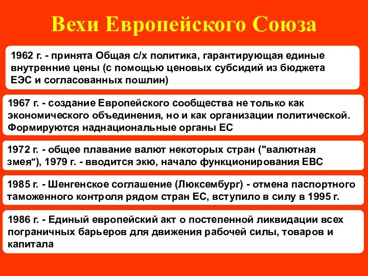 Вехи Европейского Союза 1967 г. - создание Европейского сообщества не