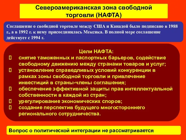 Североамериканская зона свободной торговли (НАФТА) Соглашение о свободной торговле между