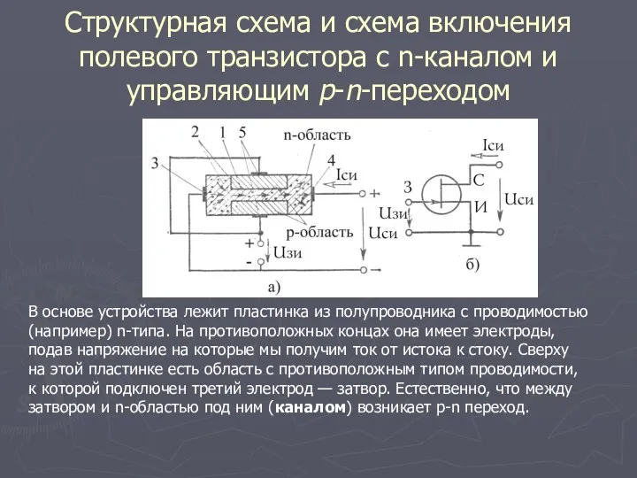 Структурная схема и схема включения полевого транзистора с n-каналом и управляющим р-n-переходом В