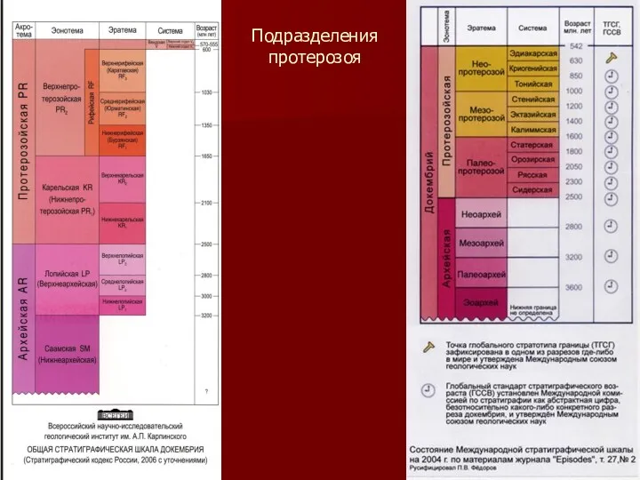 Подразделения протерозоя