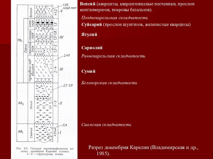 Разрез докембрия Карелии (Владимирская и др., 1985). Вепсий (кварциты, кварцитовидные