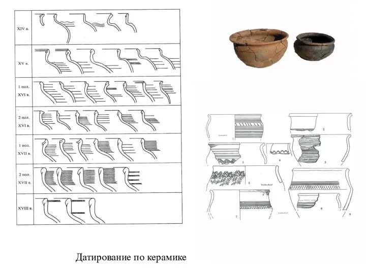 Датирование по керамике