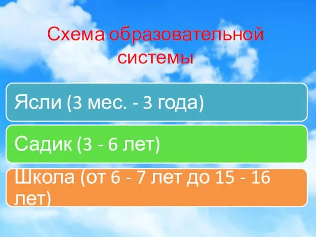 Схема образовательной системы