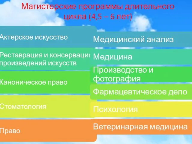 Магистерские программы длительного цикла (4,5 – 6 лет)