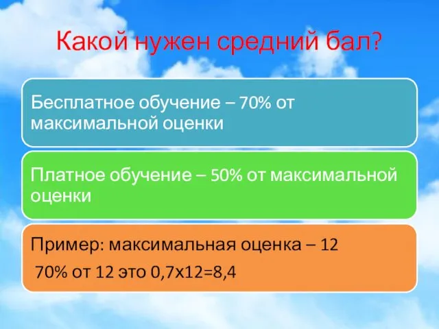 Какой нужен средний бал?