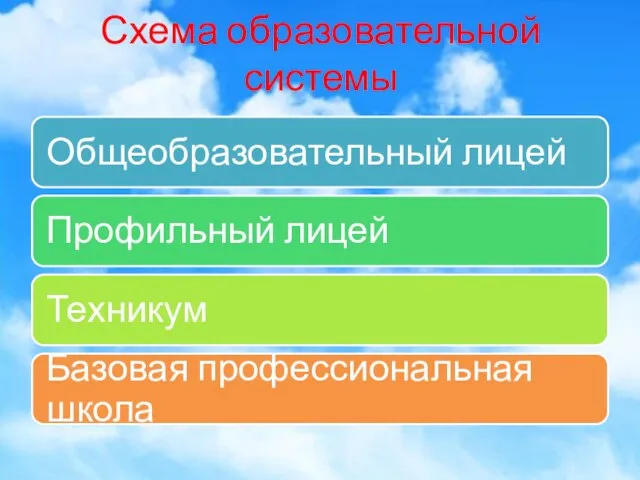 Схема образовательной системы