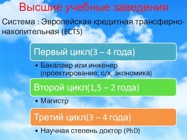 Высшие учебные заведения Система : Эвропейская кредитная трансферно-накопительная (ECTS)